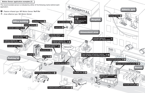 Commercial motion sensing applications Commercial motion sensing applications